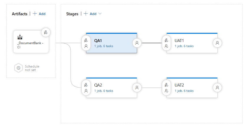 Microsoft Azure - RYPT